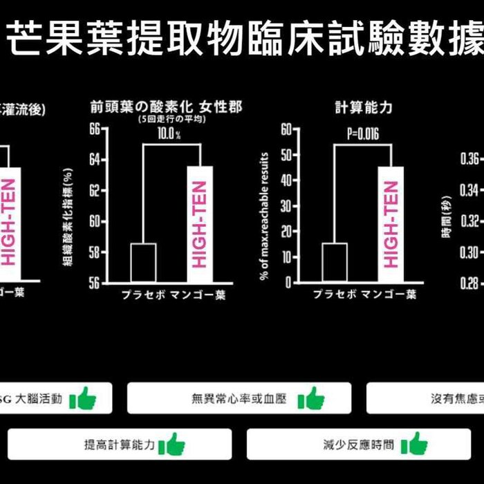 Japan Healthcare Institute Inc. (JHc) HIGH- TEN 雜莓味Product Thumbnail