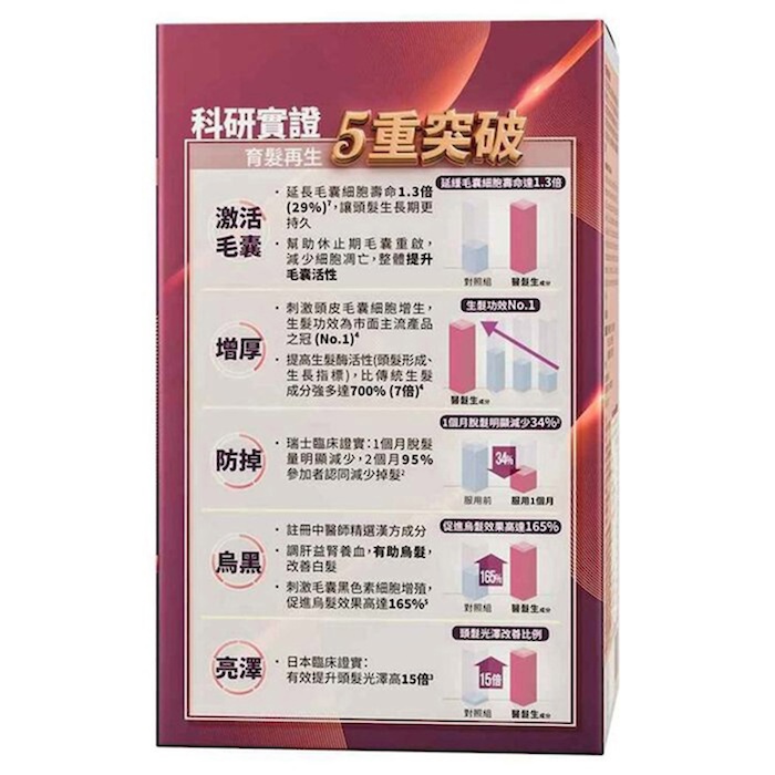 Royal Health Royal Health Hair Factor 60 capsulesProduct Thumbnail