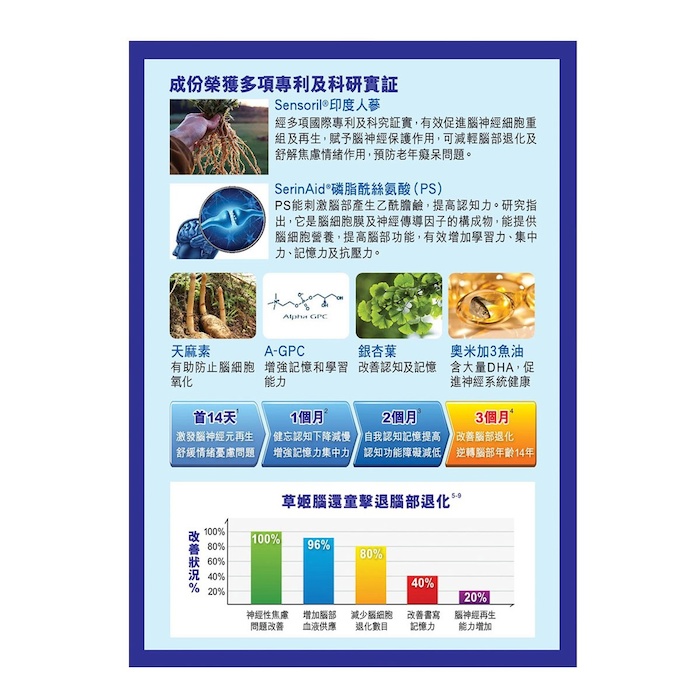 Herbs Generation 草姬 腦還童 60capsProduct Thumbnail