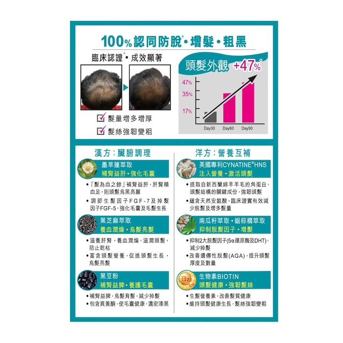 Herbs Generation Herbs Hair Pro 60capsProduct Thumbnail