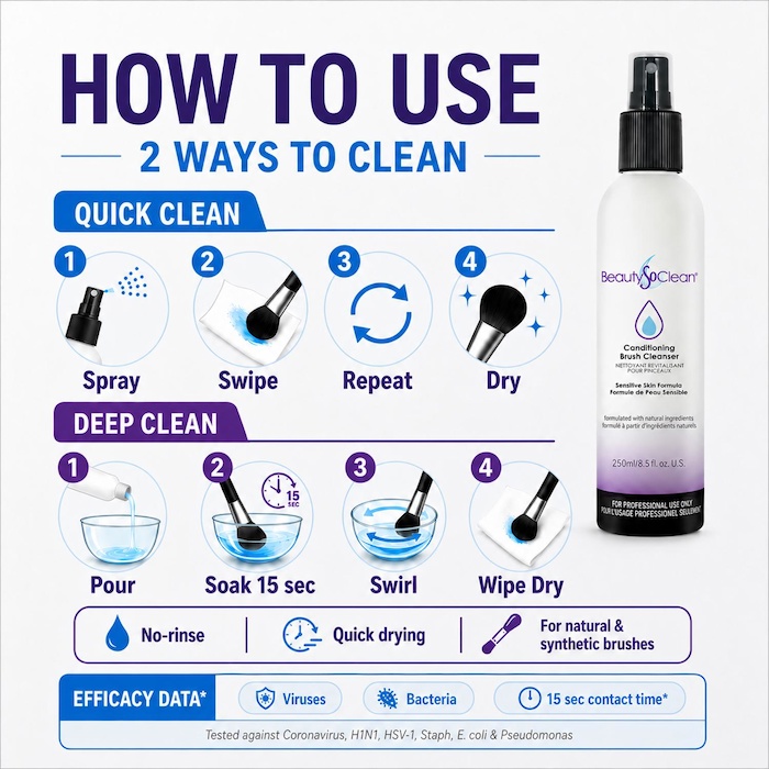 BeautySoClean Conditioning Brush Cleanser (250ml) 250mlProduct Thumbnail